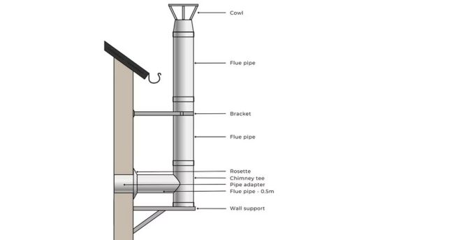 Chimney system diagram